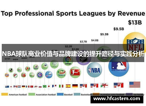 NBA球队商业价值与品牌建设的提升路径与实践分析