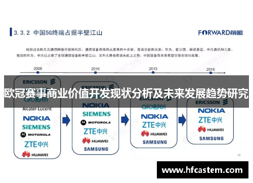 欧冠赛事商业价值开发现状分析及未来发展趋势研究